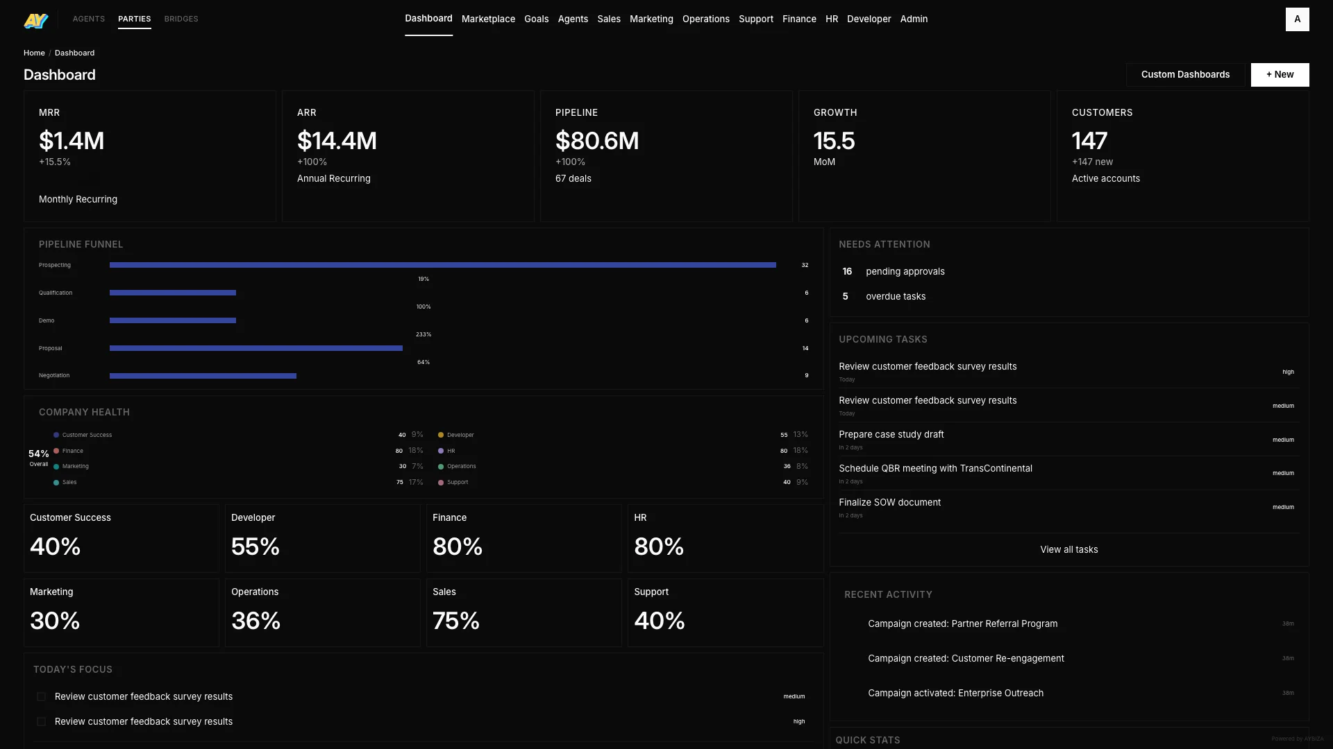 AYBIZA platform dashboard showing AI agent conversation metrics, CRM modules, and team workspace in a unified interface