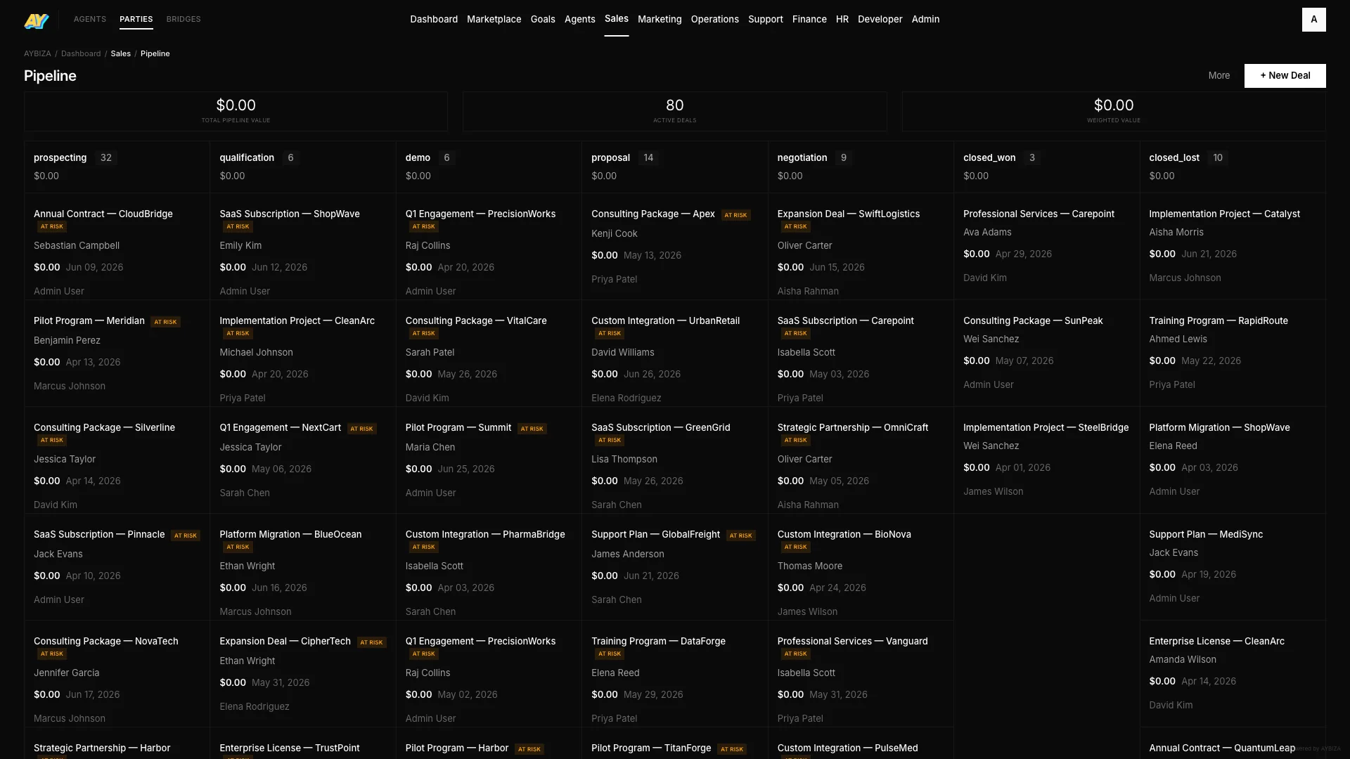 Parties CRM dashboard showing contacts, sales pipeline, support tickets, HR, finance, and all 8 modules in a unified interface
